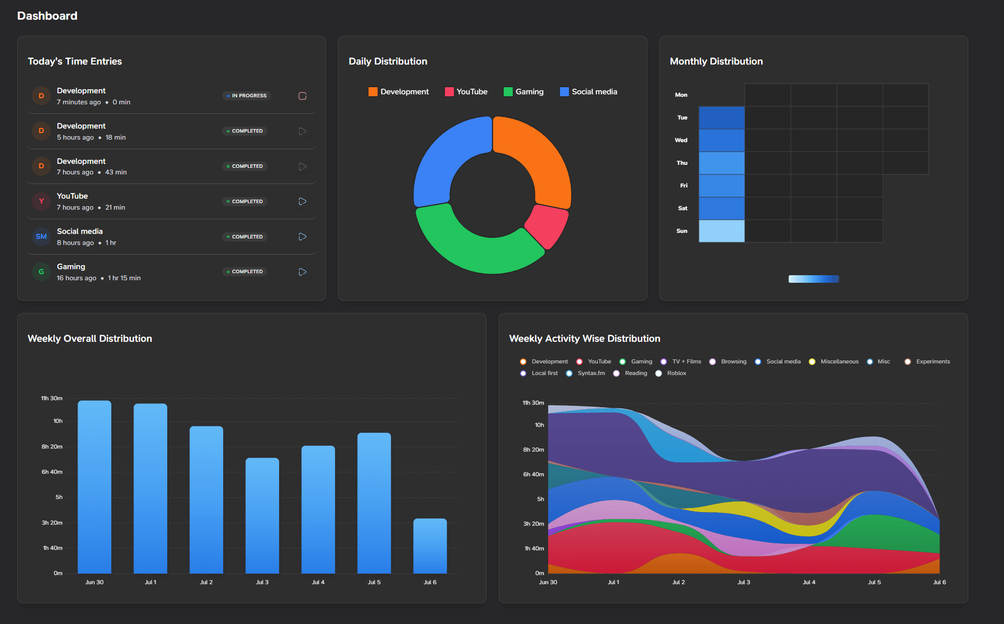 Infographic titled "10 Time-Tracking Pitfalls Students & Solo Entrepreneurs Make (and How InstaClock Solves Them)" with icons including pie chart, clock with lightning bolt, documents, and illustrations of people working with timers and laptops.