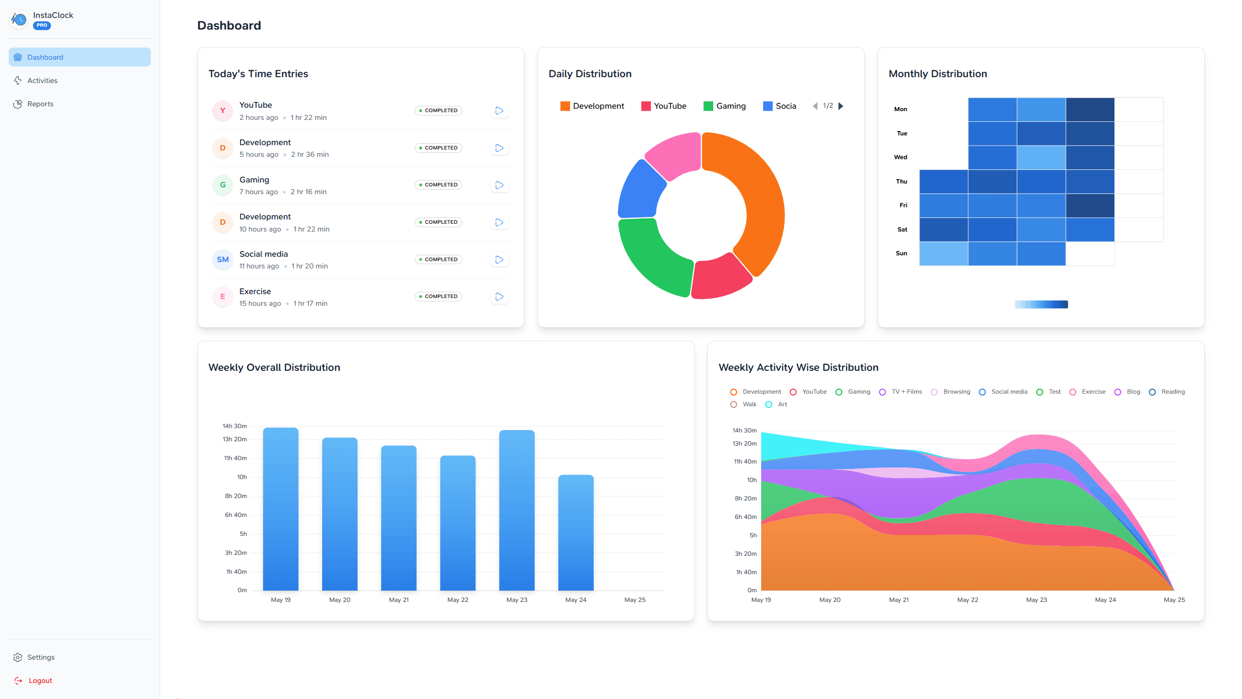 InstaClock web application dashboard displaying time tracking analytics with a green and purple color palette. Features include a sidebar navigation menu, a summary showing 5 hours and 28 minutes tracked, a Daily Distribution donut chart, a Monthly Distribution heatmap, a Weekly Overall Distribution bar chart, and a stacked area chart for activity-wise breakdown.