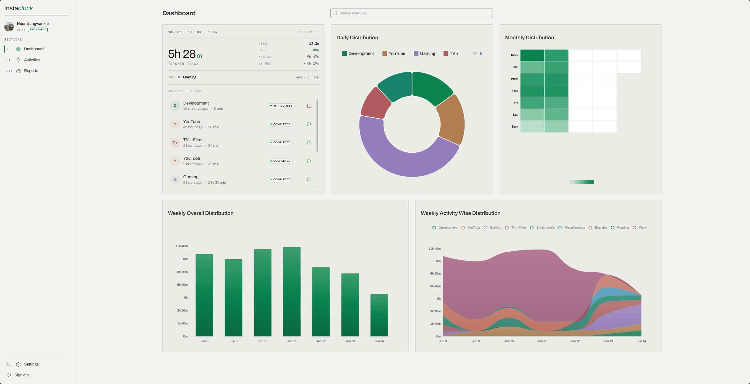 The updated InstaClock PRO web dashboard interface featuring a vibrant blue, orange, and pink color scheme. The layout showcases 'Today's Time Entries' log, a colorful Daily Distribution donut chart, a blue-toned Monthly Distribution heatmap, a bright blue Weekly Overall Distribution bar chart, and a smooth stacked area chart tracking daily activities.